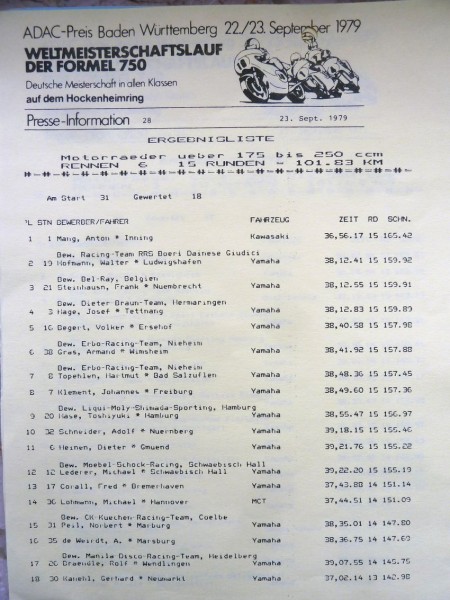1979 I-Lizenz
Klasse 250 cc Hockenheimring Formel 750 Platz 15
