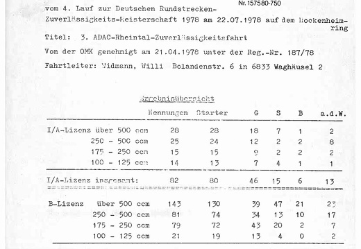 1978 Rheintal Zuvi Hockenheim