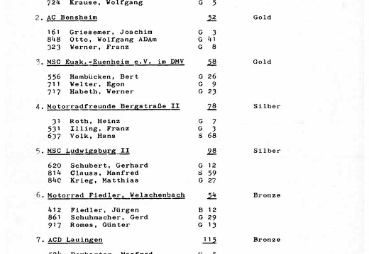 1978 Rheintal Zuvi Hockenheim 14