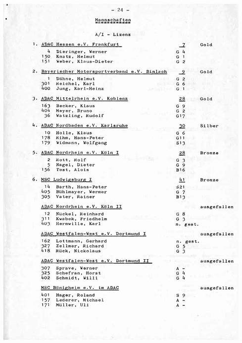1978 Rheintal Zuvi Hockenheim_13.jpg