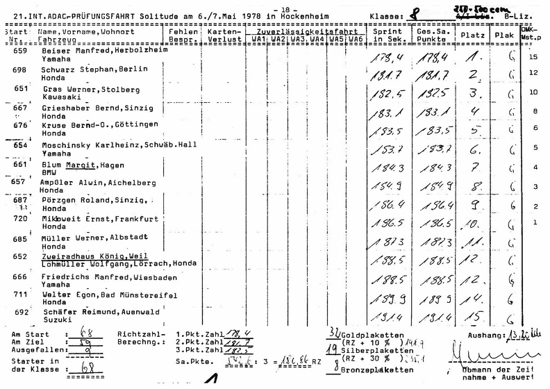 1978 - Prüfungsfahrt Solitude_19.jpg