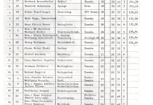 Event Speyer 1980 Ergebnisse Media page-0008 (266 Besuche) Event Speyer 1980 Ergebnisse Media page-0008